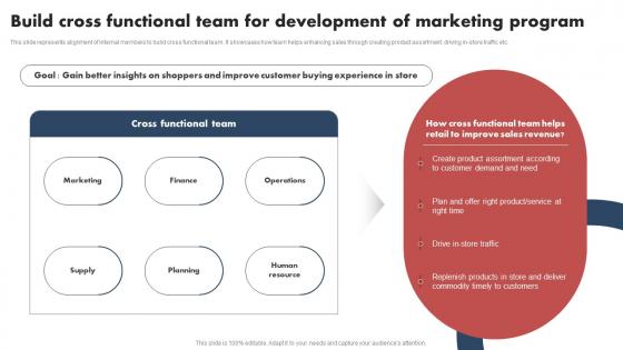 Shopper Marketing Guide Build Cross Functional Team For Development MKT SS V