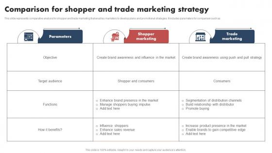 Shopper Marketing Guide Comparison For Shopper And Trade Marketing Strategy MKT SS V