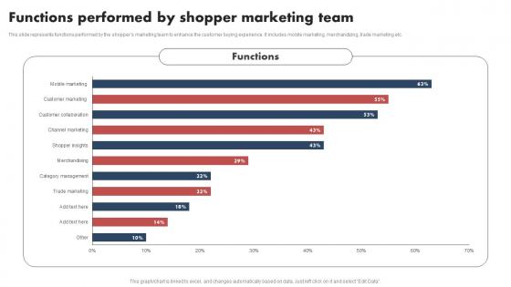 Shopper Marketing Guide Functions Performed By Shopper Marketing Team MKT SS V