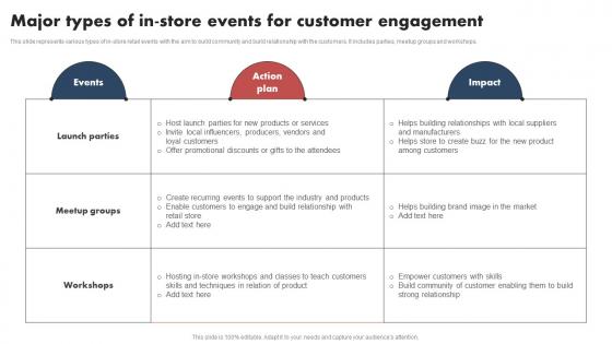Shopper Marketing Guide Major Types Of In Store Events For Customer Engagement MKT SS V