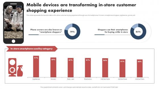 Shopper Marketing Guide Mobile Devices Are Transforming In Store Customer MKT SS V