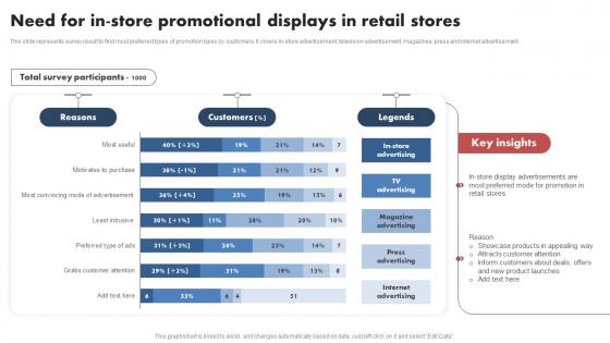 Shopper Marketing Guide Need For In Store Promotional Displays In Retail Stores MKT SS V