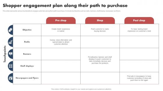 Shopper Marketing Guide Shopper Engagement Plan Along Their Path To Purchase MKT SS V