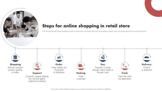 Shopper Marketing Guide Steps For Online Shopping In Retail Store MKT SS V