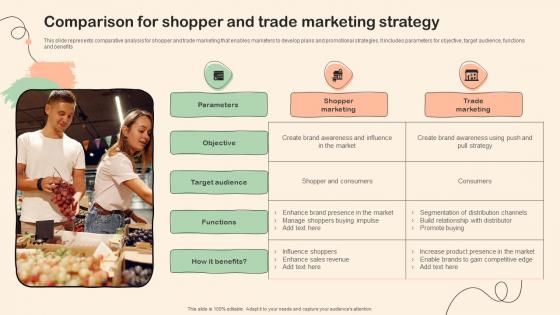 Shopper Marketing Plan To Improve Comparison For Shopper And Trade Marketing Strategy