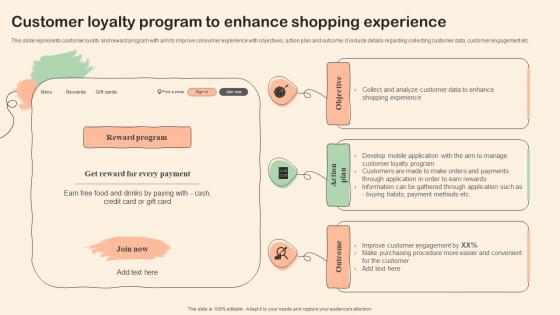 Shopper Marketing Plan To Improve Customer Loyalty Program To Enhance Shopping Experience