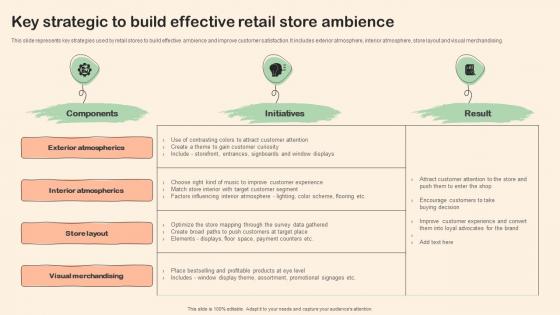 Shopper Marketing Plan To Improve Key Strategic To Build Effective Retail Store Ambience