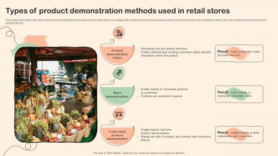 Shopper Marketing Plan To Improve Types Of Product Demonstration Methods Used In Retail Stores
