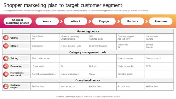 Shopper Marketing Plan To Target Customer Segment