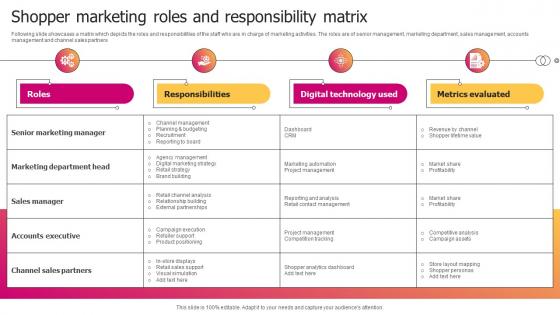 Shopper Marketing Roles And Responsibility Matrix