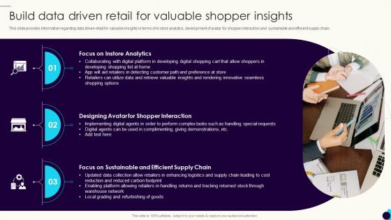 Shopper Preference Management Build Data Driven Retail For Valuable Shopper Insights
