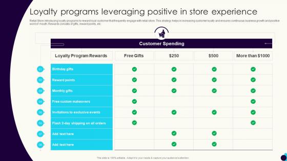 Shopper Preference Management Loyalty Programs Leveraging Positive In Store Experience