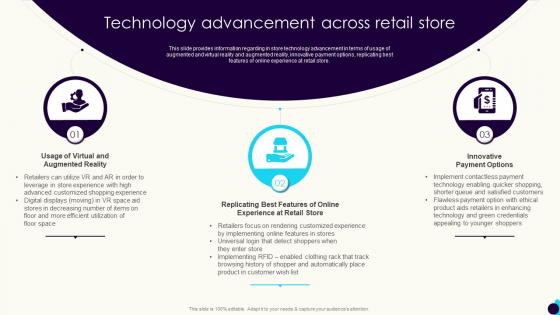 Shopper Preference Management Technology Advancement Across Retail Store