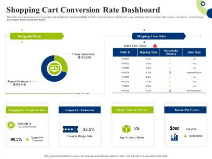 Shopping cart conversion rate dashboard creating successful integrating marketing campaign