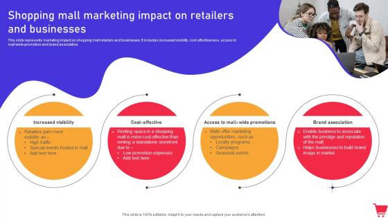 Shopping Mall Marketing Impact On Retailers And Businesses In Mall Promotion Campaign To Foster MKT SS V