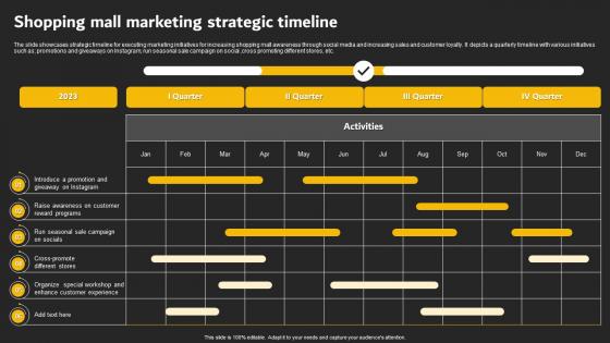 Shopping Mall Marketing Strategic Timeline