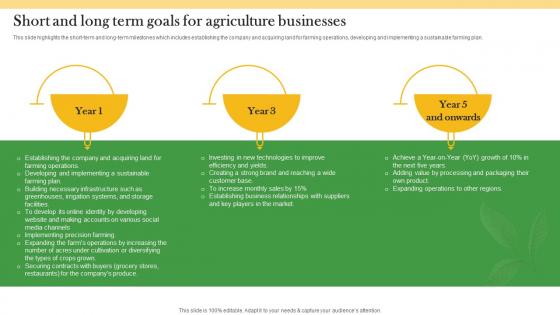 Short And Long Term Goals For Agriculture Businesses Crop Farming Business Plan BP SS
