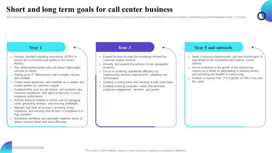 Short And Long Term Goals For Call Center Business Inbound Call Center Business Plan BP SS