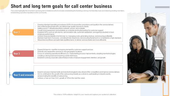 Short And Long Term Goals For Call Center Business Support Center Business Plan BP SS