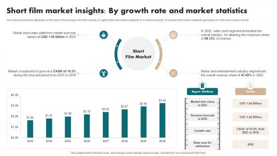 Short Film Market Insights By Growth Rate And Market Film Industry Report IR SS