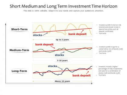 Short medium and long term investment time horizon