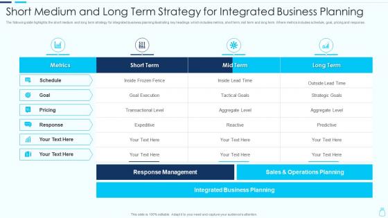 Short medium and long term strategy for integrated business planning
