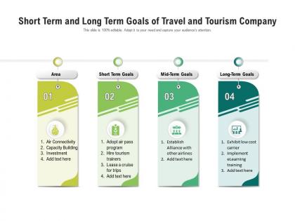 Short term and long term goals of travel and tourism company