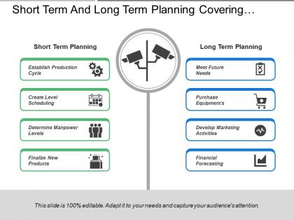 Short term and long term planning covering production manpower