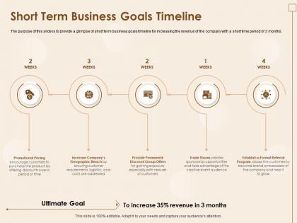 Short term business goals timeline addressed ultimate ppt powerpoint presentation file