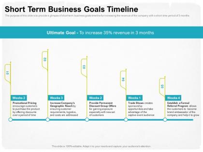 Short term business goals timeline captive ppt powerpoint presentation diagram ppt