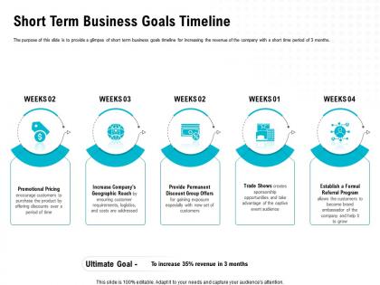 Short term business goals timeline for gaining ppt powerpoint presentation styles styles