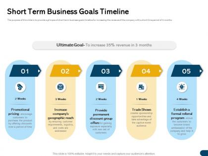 Short term business goals timeline m1726 ppt powerpoint presentation portfolio guide