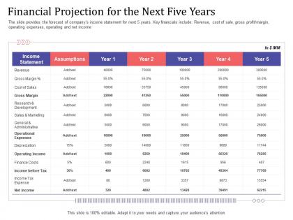 Short term debt funding pitch deck financial projection for the next five years revenue ppt slides