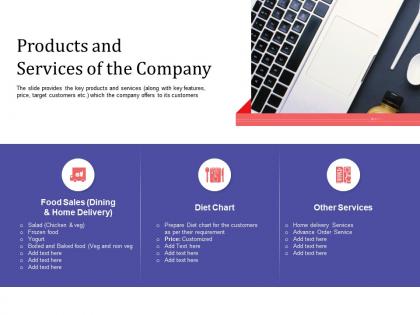 Short term debt funding pitch deck products and services of the company products ppt download