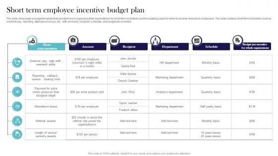 Short Term Employee Incentive Budget Plan