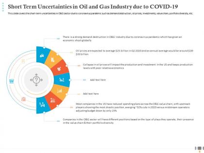 Short term uncertainties in oil and gas industry due to covid 19 portfolio diversity ppt microsoft