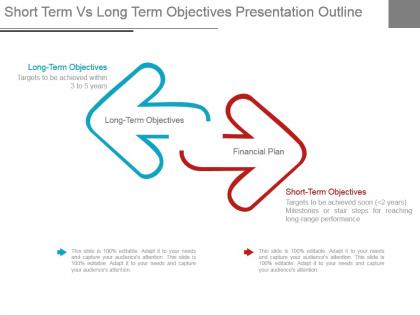 Short term vs long term objectives presentation outline