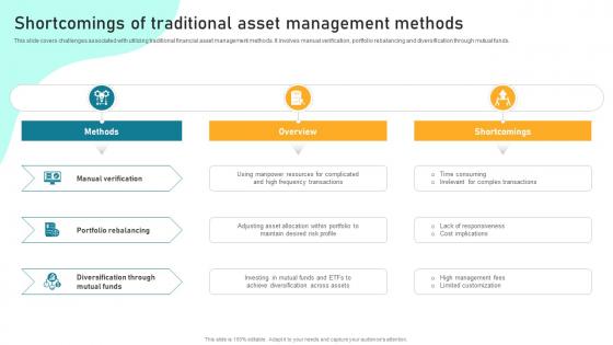 Shortcomings Of Traditional Asset Management Implementing Financial Asset Management Strategy