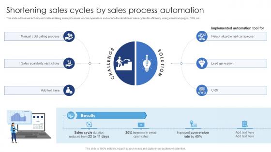 Shortening Sales Cycles By Sales Process Automation Ensuring Excellence Through Sales Automation Strategies