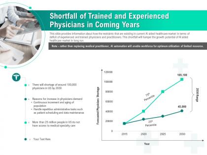 Shortfall of trained and experienced physicians in coming years ppt introduction