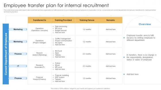 Shortlisting And Hiring Employees For Vacant Positions Employee Transfer Plan For Internal Recruitment