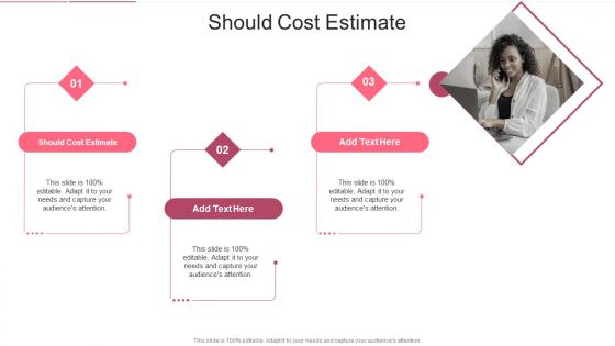 Should Cost Estimate In Powerpoint And Google Slides Cpb