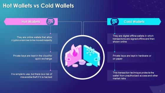 Showcasing Differences Between Hot Wallets And Cold Wallets Training Ppt