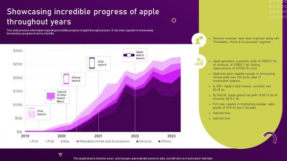 Showcasing Incredible Progress Of Apple Throughout Years Unearthing Apples Billion Dollar