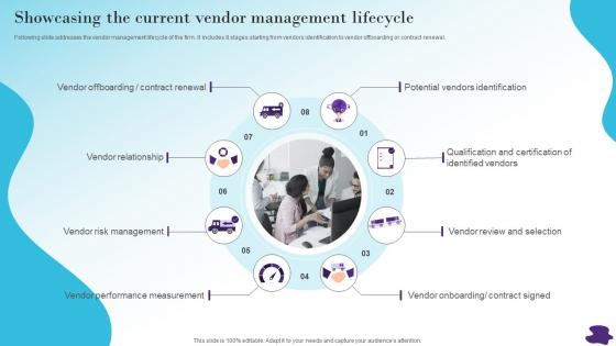 Showcasing The Current Vendor Modernizing And Making Customer Oriented Strategy SS V