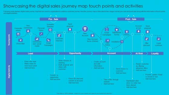 Showcasing The Digital Sales Journey Map Touch Complete Guide Perfect Digital Strategy Strategy SS