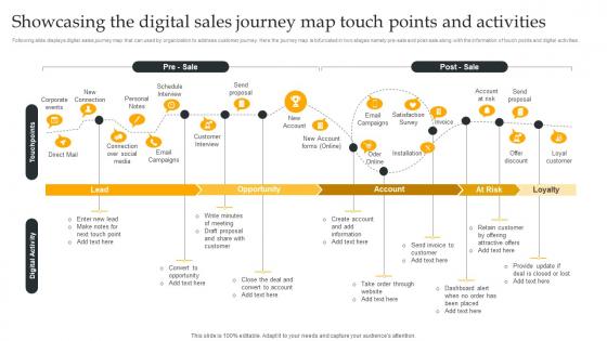 Showcasing The Digital Sales Journey Map Using Digital Strategy To Accelerate Business Strategy SS V