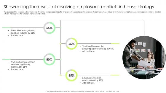 Showcasing The Results Of Resolving Employees Conflict Complete Guide To Conflict Resolution