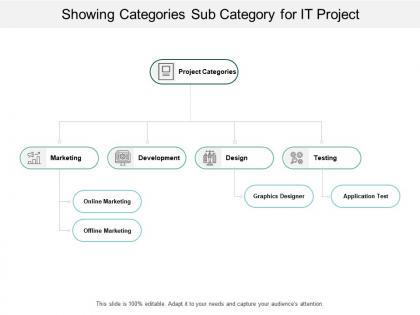 Showing categories sub category for it project