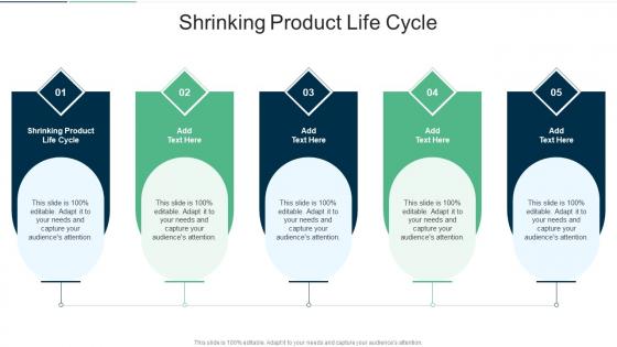 Shrinking Product Life Cycle In Powerpoint And Google Slides Cpb
